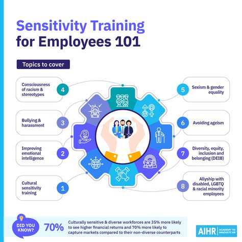 Explore our guide on how to conduct Workplace Sensitivity Training, offering steps on creating a safe and professional environment. Cut down on complaints about a hostile work environment that can cost your company from $150,000 to $1,000,000 by investing in employee growth and wellness.  #EmployeeExperience #Training #HR #HumanResources Hostile Work Environment, Employee Experience, Employee Morale, Talent Acquisition, Certificate Programs, Skill Set, Soft Skills, Work Environment, Work Life