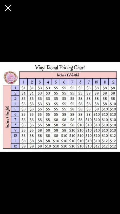 Vinyl Price Chart, Decal Sizes For Car, Decal Pricing Chart, Pricing For Vinyl Decals, Vinyl Decals Pricing Chart, Cricut Business, Cricut Decals, Business Printables, Small Business Plan