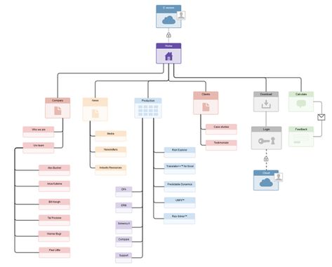 Information Architecture Guide for UX Architects & Designers | Adobe XD Ideas Sitemap Design, Design Documentation, Desain Ux, Architecture Diagram, Ux Design Process, Ui Ux 디자인, Architecture Foundation, Ux Designer, Architectural Section