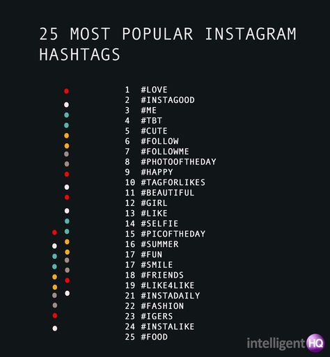 25 popular instagram hashtags Cute Hashtags Instagram, Tik Tok Hashtags Ideas, Hastag Instagram Trending, Instagram Hashtags For Likes, Hashtag Quotes, Hastag Instagram, Business Hashtags, Best Instagram Hashtags, Hashtags For Instagram