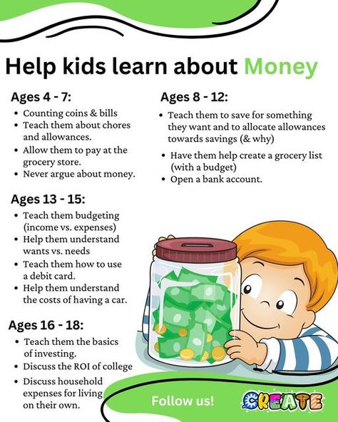 Create Kids Inc on Instagram: "😰Kids learn about money far too late! Things like savings, Returns on Investment and the role emotion plays in money-based decisions are considered "adult" topics but kids are already forming unfortunate habits by the time we reach them with better education. 😵The result? Worst relationships with their finances. 🚩When people begin to forget the future it means consequences aren't really considered and an emotion based action usually gives us poorer results. 🤑Sa Learn About Money, Life Skills Kids, Rules For Kids, Money Skills, Positive Parenting Solutions, Parenting Knowledge, Parenting Solutions, Kids Money, Smart Parenting