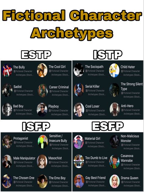 Mbti Archetype, Istp Facts, Mbti Explorers, Explorers Mbti, Character Archetypes, Istp Personality, Infp Personality Type, Mbti Test, Jungian Psychology