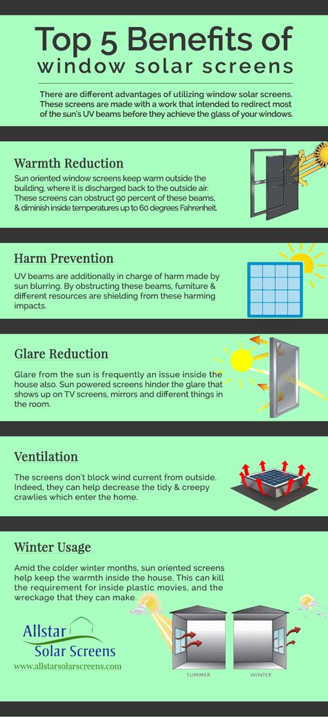 There are different advantages of utilizing window solar screens. These screens are made with a work that intended to redirect most of the sun's UV beams before they achieve the glass of your windows.  Warmth Reduction  Sun oriented window screens keep warm outside the building, where it is discharged back to the outside air. These screens can obstruct 90 percent of these beams, and diminish inside temperatures up to 60 degrees Fahrenheit. Harm Prevention  UV beams are additionally in charge of Solar Screens Window, Solar Windows, Solar Screens, It Is Okay, Help Yourself, Window Screens, House Apartment, 60 Degrees, Roller Shades