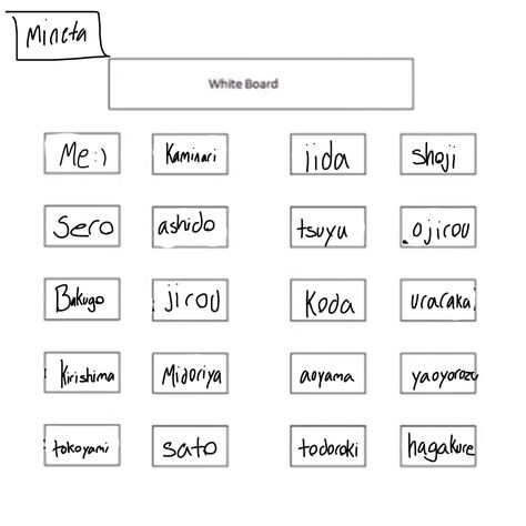 Mha Seating Chart Shifting, Mha Shifting Script, Mha Seating Chart, Mha Script, Mha Shifting, Mha Dr, Seating Chart, Seating Charts, Hero Academia