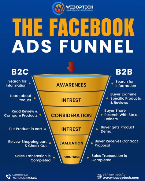 🚀 Want to turn clicks into customers? Check out our Facebook Ads Funnel breakdown! 📊 Discover how each step in the funnel brings you closer to more conversions and better results. Ready to scale your business? Let's build your funnel together! 💪💼 Follow us for such type of content and tips @weboptech #FacebookAds #MarketingStrategy #LeadGeneration #SalesFunnel #BusinessGrowth #Facebookadstips #funnelstrategy #salesfunneloptimization #MetaAdsBestPractices #metaadstips #metaadsagency #facebo... Type Of Content, Creative Web Design, Fb Ads, Social Media Promotion, Advertising Services, Marketing Funnel, Web Design Agency, Social Media Advertising, Facebook Ads