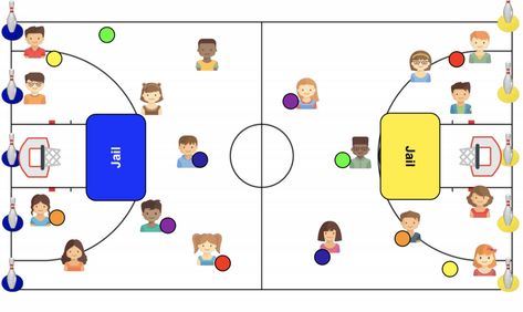 View more videos and resources at: https://pe4everykid.weebly.com Here’s a fun large group invasion game that I use with grades 3-5. Click here to vie... Gym Class Games, Gym Class Ideas, Invasion Games, Teaching Games, Physical Education Lessons, Pe Lessons, Pe Ideas, Teaching Game, Summer Bash