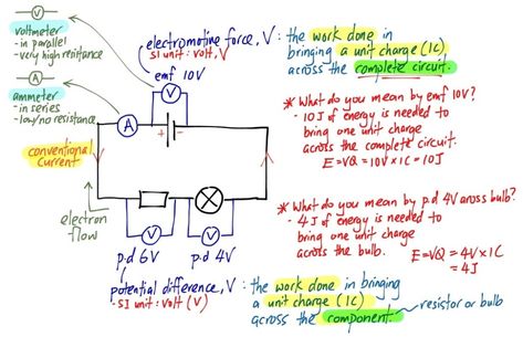 Basic terms in an electric circuit | Evan's Space Electricity Physics, Circuit Theory, Current Electricity, Basic Electrical Engineering, Electrical Engineering Projects, Physics Lessons, Physics Concepts, Learn Physics, Engineering Notes