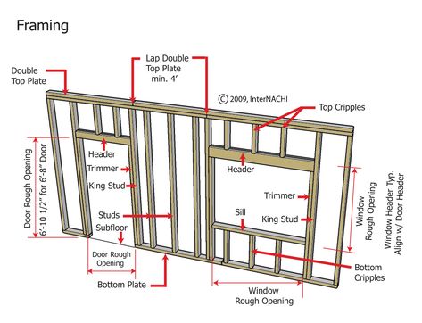 Window and Door Framing Framing A Door, Framing Walls, Build Window Frame, Framing A Wall With A Door, Frame Exterior Windows Diy, How To Make A Door Frame How To Build, House Framing, How To Build A Wall With A Door, How To Frame A House