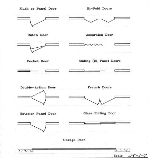 A/D – Assignment 2 – ID.CIDI Sliding Door Floor Plan, Sliding Door Plan, Door Floor Plan, Blueprint Symbols, Floor Plan Symbols, Architecture Symbols, Cad Blocks Free, Sliding Door Wardrobe Designs, Drawing Furniture