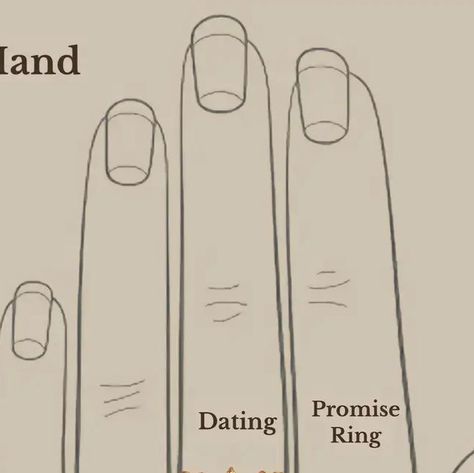 Which Finger To Wear Rings, Where To Wear Rings, Ring Placement, Hand Placement, Wear Rings, Ring Hand, Number Two, Ring Finger, Ring