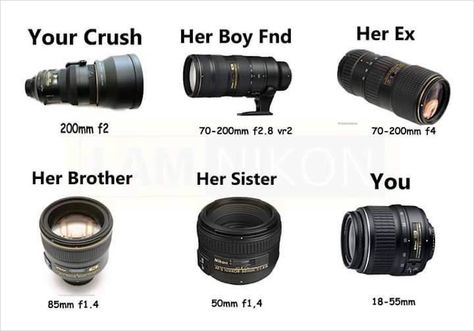 Struggling to understand your love life (or lack thereof?), this funny little photography meme helps explain things in terms us photo nerds understand: cam Photographer Meme, Photography Meme, Photography Quotes Funny, Beginner Photography Camera, Photographer Quotes, Photographer Humor, Photography Terms, Levitation Photography, Dslr Photography Tips