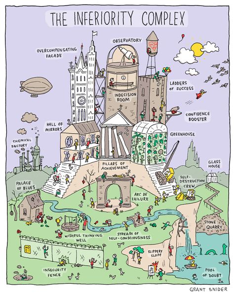 Wichita, Kansas-based cartoonist Grant Snider (previously) of Incidental Comics created an introspective comic imagining an inferiority complex as a literal, physical complex built from features re... Incidental Comics, Grant Snider, Inferiority Complex, Life Comics, Happy Mind, Stream Of Consciousness, Self Conscious, Illustrated Map, Ups And Downs