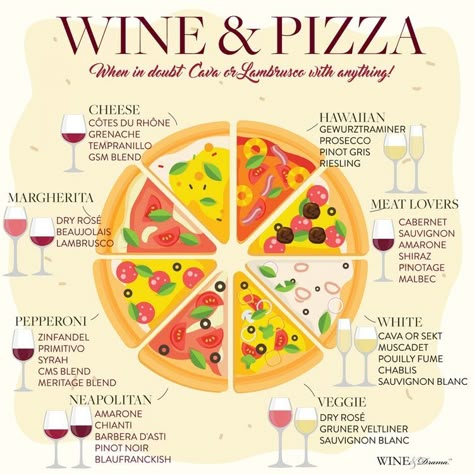 Wine Club Ideas, Pizza Pairings, Wine Tasting Ideas, Wine Pairing Party, Wine Basics, Wine Chart, Wine Cheese Pairing, Wine And Pizza, Wine Facts