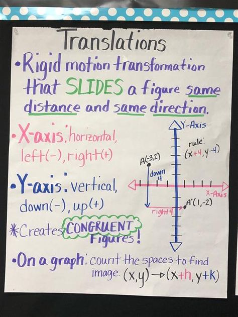 Translations Anchor Chart Translation Anchor Chart, 8th Grade Math Anchor Charts, Translation Math, Math Transformations, Reflection Math, Translations Math, Triangle Congruence, Math College, Transformations Math