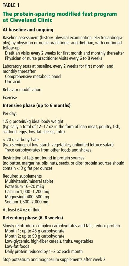 Cleveland Clinic Diet, Psmf Recipes, Psmf Diet, Protein Sparing Modified Fast, 800 Calorie Diet, 1200 Calorie Diet Plan, Ab Diet, Cardiac Diet, Atkins Diet Recipes