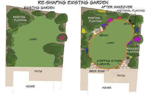 Garden Design Makeover Medium Size Garden Design, Lawn Design Ideas, Circular Garden Design, Decking Designs, Rustic Pathways, Circular Lawn, Garden Decking, Garden Layouts, Brick Edging