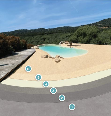 Beach-entry Pool Systems | ISOMAT Diy Beach Entry Pool, Zero Entry Pool, Beach Entry Pool, Pool Steps, Fiberglass Pools, Beach Diy, Seamless Transition, Leisure Activities, Pool Ideas