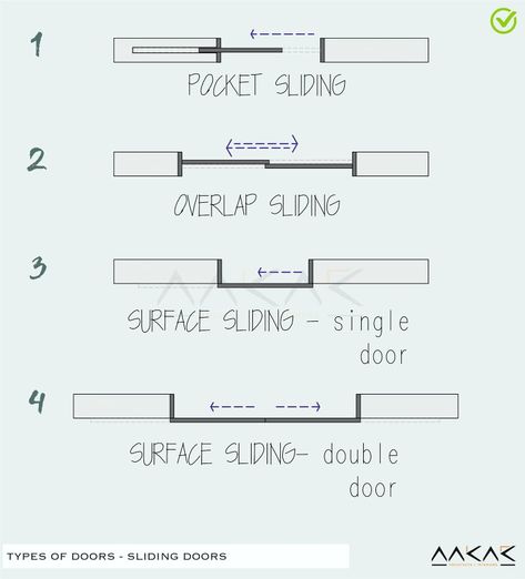 Sliding Door Types, Types Of Doors Architecture, Different Types Of Doors, Floor Plan Symbols, Glass Entrance Doors, Hotel Design Architecture, Interior Design Sketchbook, Design Studio Workspace, Entry Doors With Glass