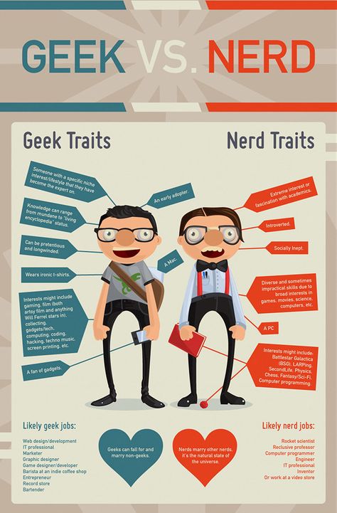 There are many nerds and geeks among us. They don’t have the same traits though. There are many nerds who think of themselves as geeks. Are you happen to be one of those folks? This infographic by MastersInIT.org shows the differences between nerds and geeks. [via] Geek House, Ad Hominem, Geek Design, Nerd Humor, Techno Music, Bts Meme, Nerd Alert, Nerd Geek, Geek Out