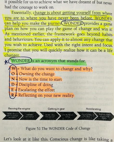 📌One book that empowers readers to overcome their fear of change and embark on the journey of personal growth and fulfilment.📌 ✨Main message is WONDER method, that consists of key elements necessary for embarking on transformative journey, understanding the need for change, overcoming barriers, nurturing positive habits and ultimately achieve success. #changeisgood #changeiscoming #embracechange #positivevibes #changeyourthoughts #explore #explorepage #readers #positivechange #positivehabit... Change Personality, Personality Change, Fear Of Change, Change Motivation, Personal Growth Books, Personal Growth Motivation, Self Development Books, Writing Therapy, Get My Life Together