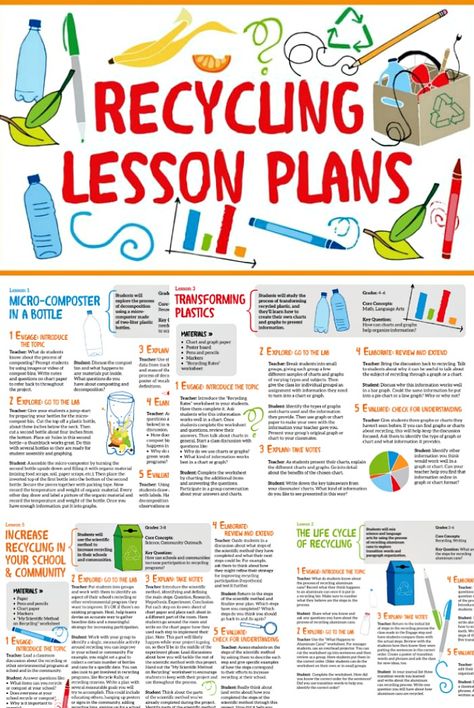 Get recycling lesson plans (plus FREE student worksheets) to use in your classroom. These lessons are great for grades 1-8! Recycling Programs For School, Recycling Club At School, Lesson Plans For Elementary Students, Recycling Lesson Plans, Projects For Kindergarten, Environment Education, Sustainability Lessons, Sustainable Goals, Recycling Lessons