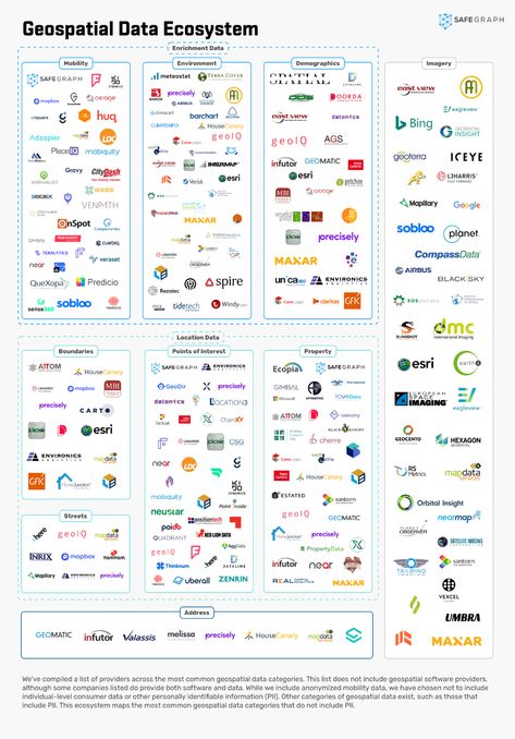 Data Ecosystem, Enterprise Architecture, Customer Service Jobs, Service Jobs, Consumer Behaviour, Market Trends, Organization Help, Ecosystem, Information Technology