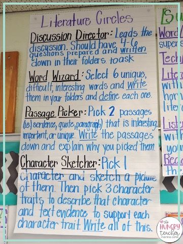 Literature Circle Roles, Group Roles, Lit Circles, Literacy Circles, Literature Circle, Descriptive Essay, 6th Grade Reading, 8th Grade Ela, Middle School Language Arts