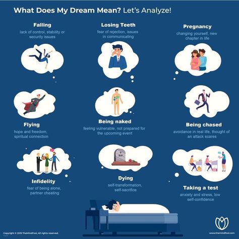 We often wonder What does my dream mean? when we are awake. These interpretations give us a peek into the possible meanings of our dreams. Meanings Of Dreams Facts, Dream Meanings Symbols, Dream Symbols Meaning Of, What Do Dreams Mean, Lucid Dream Meaning, Pregnancy Fears, Why Do We Dream, Facts About Dreams, Losing Teeth