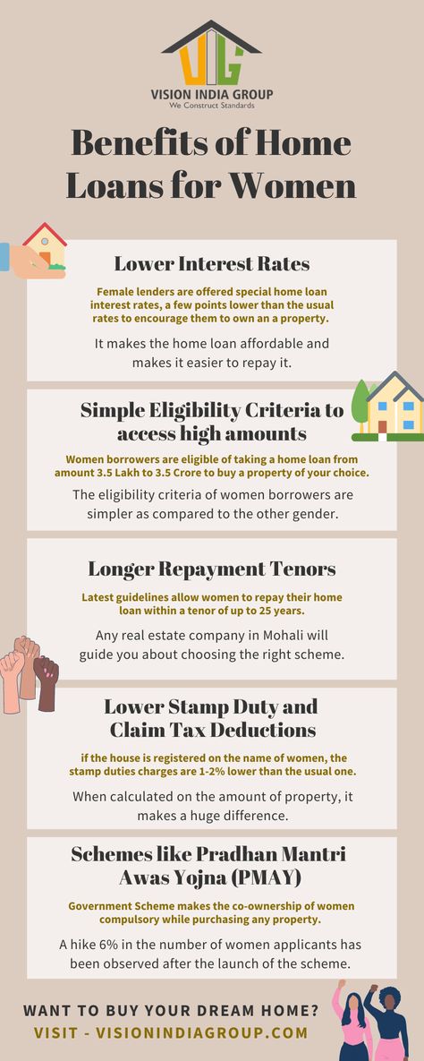 real estate agency in mohali Self Help Group, Life Lesson, Real Estate Agency, Lesson Quotes, Life Lesson Quotes, Home Loans, Loans, Self Help, Life Lessons