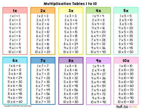 Download Free Printable Multiplication Table Chart 1 To 10 With Various 27B Table Of Multiplication 1 To 10, 1 To 10 Tables Chart, Multiplication Table Printable Free 1-10, Multiplication Table 1-10, Multiplication Table Printable Free, Time Table Design, Multiplication Table 1 10, Blank Multiplication Chart, Multiplication Table Printable