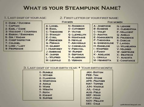 What's Your Steampunk Name? | Confessions of a Geek Queen Birthday Scenario Game, Birthday Scenario, Steampunk Shop, Steampunk Party, Steampunk Tendencies, Daily Writing Prompts, Writing Things, Name Games, Funny Names