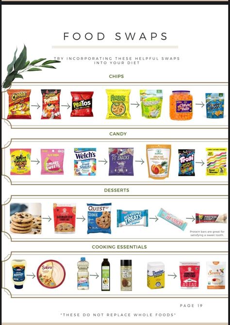 Snacks With No Red Dye 40, Meals Without Red Dye 40, No Red Dye Snacks, Artificial Dye Free Diet, Snacks With No Red Dye, Red40 Free Foods, Dye Free Grocery List, Red 40 Free Snacks, Foods Without Red Dye 40 List