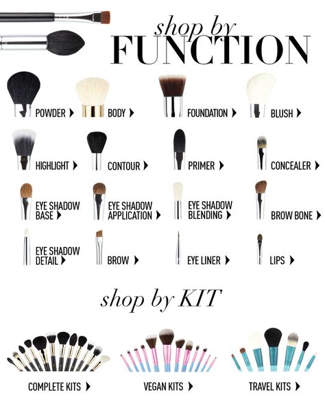 Highly rated brushes (said to be equal quality to Mac's) for far less! Types Of Makeup Brushes, Eyeshadow Basics, Drag Make-up, Makeup Brushes Guide, Body Foundation, Make Up Inspiration, Types Of Makeup, Mac Eyeshadow, Eye Concealer