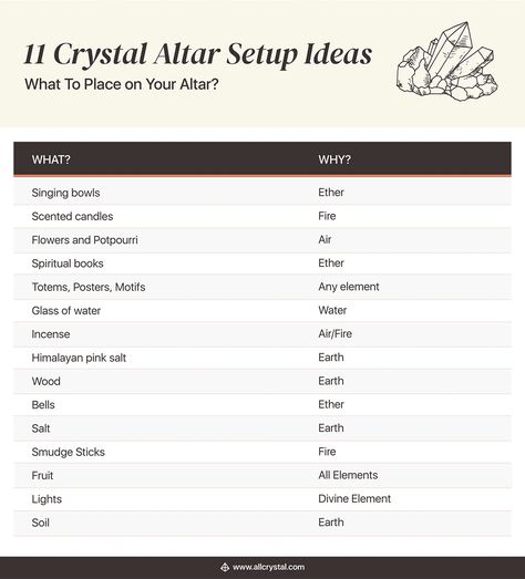 11 Crystal Altar Setup Ideas Small Altar Ideas, Crystal Altar Ideas, Altar Setup, Healing Altar, Alter Ideas, Candle Fire, Altar Ideas, Element Lighting, Crystal Altar