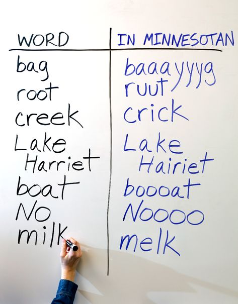 Why do Minnesotans have accents? - StarTribune.com Irish English, Minnesota Nice, Minnesota State Fair, Vowel Sound, Vowel Sounds, Minnesota State, University Of Minnesota, Hollywood Actor, Documentary Film