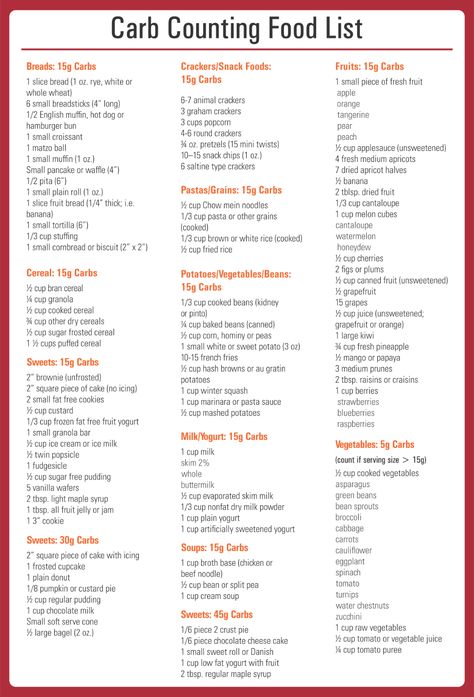 Printable Carb Counter Chart Printable Low Carb Food List, Low Carb List Of Foods Printable Free, Carb Options For Meal Prep, No Carb Food List Printable, How To Count Carbs For Diabetics, Counting Carbs For Diabetics, Carb Chart Food Lists, Carb Counter Food Lists, Keto Carb Counter Chart