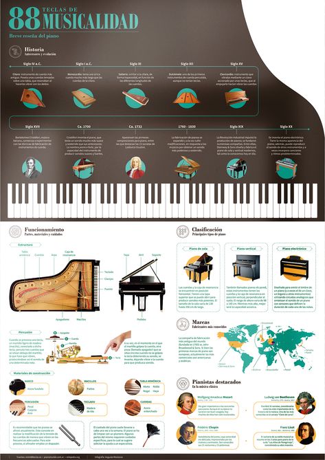 Check out this @Behance project: "Infographic" https://www.behance.net/gallery/34416007/Infographic Music Keyboard, Behance Project, Music Theory, The Piano, Behance Net, Keyboard, Piano, Musical, History