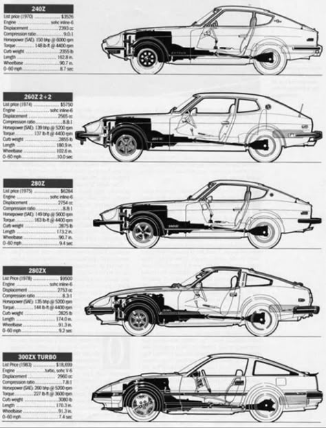 Datsun Z 240z 260z 280z 240z Datsun, Datsun Z, Datsun Fairlady, Nissan Z Cars, Chip Foose, Datsun Car, R35 Gtr, Japanese Sports Cars, Combi Volkswagen