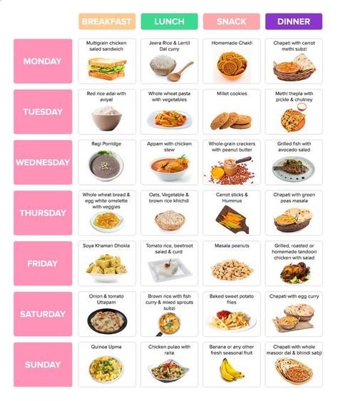 Full Day Diet Plan For Wait Gain, Veg Diet Plan For Fat Loss Indian, Wait Gain Diet Chart For Women, Veg Diet, Indian Diet Recipes, Yoga Terms, Boiled Chicken Breast, Weight Gain Diet, Indian Diet