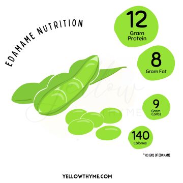 Ultimate Guide on How to Eat Edamame How To Eat Edamame, Benefits Of Edamame, How To Cook Edamame, Cooking Edamame, How To Cook Frozen Edamame, Cooked Edamame, Edamame Benefits, Edamame Nutrition Facts, Snack Pairings