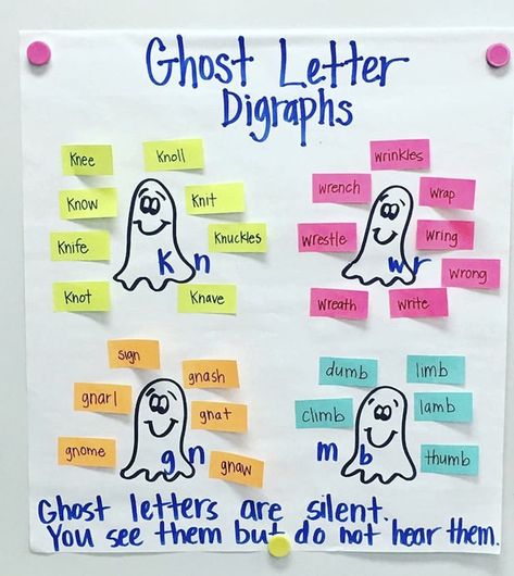 Ghost Letters, Beautiful Classroom, Digraphs Worksheets, Learning Phonics, Classroom Anchor Charts, Phonics Rules, Orton Gillingham, English Phonics, Jolly Phonics