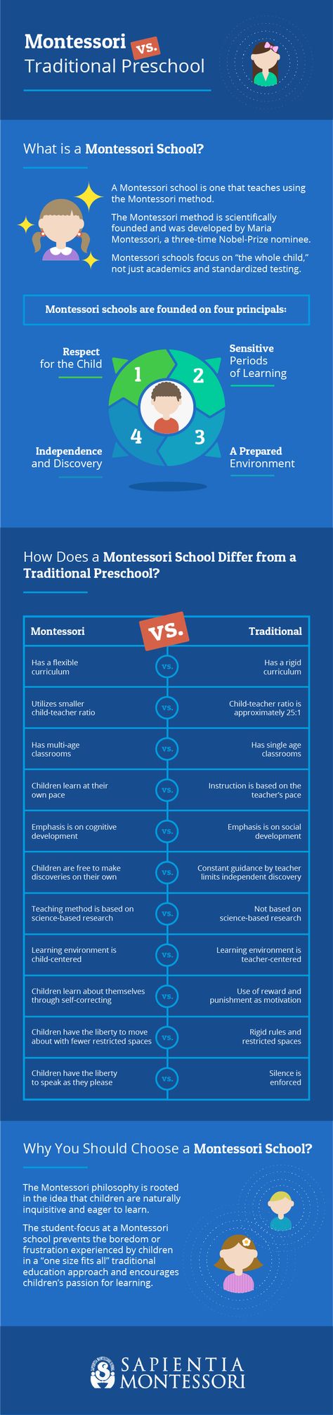 Montessori Vs Traditional, Montessori Theory, Baby Education, Teacher Support, Kids Daycare, Montessori School, Montessori Education, Maria Montessori, Childcare Center