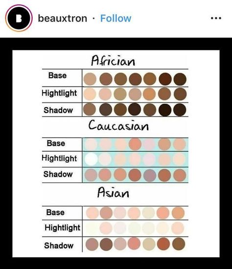 Skin tone references... Skin Tone Chart, Pale Skin Color, Skin Palette, Masks Ideas, Photoshop Retouching, Human Skin Color, Asian Skin Tone, Analogous Color Scheme, Useless Knowledge