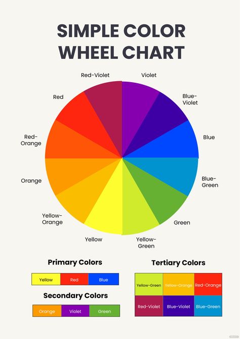 Colour Theory Chart, Color Wheel Theory Colour Chart, Standard Color Wheel, Color Wheel Exercises, Paint Wheel Color Charts, Color Wheel Simple, Colour Theory Wheel, How To Make A Color Wheel, Color Wheels Ideas Creative