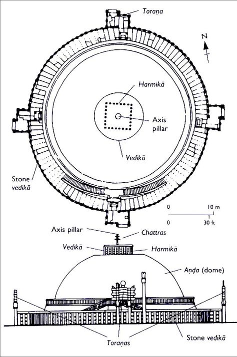 192. Great Stupa at Sanchi: Plan and Elevation. Madhya Pradesh, India. Buddhist; Maurya, late Sunga Dynasty. c. 300 B.C.E.–100 C.E. (Image set, 4/4) Sanchi Stupa Architecture, Sanchi Stupa Sketch, Great Stupa At Sanchi, Ap Art History 250, Sanchi Stupa, Chinese Civilization, Plan And Elevation, Classical Facade, Buddhist Architecture