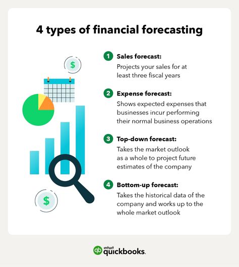 Cost Of Goods Sold, Loan Company, Business Advisor, Financial Analyst, Financial Analysis, Data Analyst, Accounting And Finance, Financial Statement, Managing Your Money