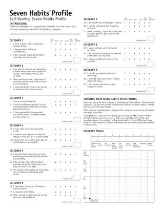 This scorecard charts participants' 7 Habits effectiveness and will give him or her insights as to what needs improvement. Habits Of Highly Effective People, Energy Audit, Seven Habits, Highly Effective People, Leader In Me, Personal Energy, 7 Habits, Self Help Books, Leadership Development