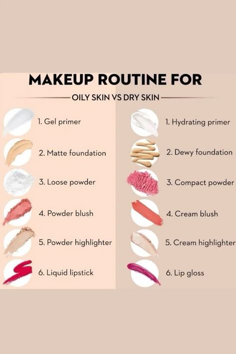 Makeup For Skin Types, What Helps Dry Skin On Face, Make Up Routine For Oily Skin, Makeup Tips For Oily Skin How To Apply, Makeup Tips For Dry Skin Faces, Makeup Routine Dry Skin, Makeup Routine Oily Skin, Makeup Ideas For Oily Skin, Makeup Routine For Oily Skin Daily