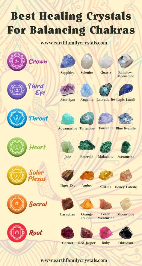 Here are some of the Best Crystals for your Chakras! 💗 💙 💚 💛 💜 🖤 💖 #chakra #chakras #newage #metaphysical #crystals Balancing Chakras, Best Healing Crystals, Crystal Healing Chart, Chakra Health, Crystal Guide, Chakra Healing Crystals, Spiritual Crystals, Seven Chakras, Meditation Crystals