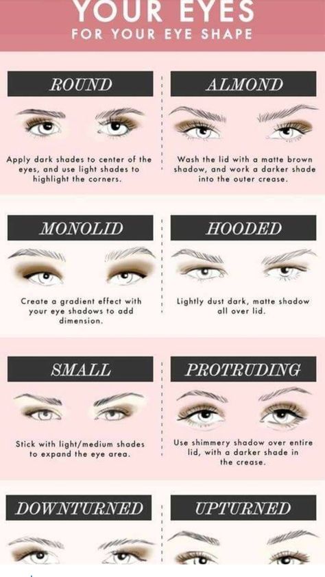 Types Of Eyeshadow Styles, Eyeshadow Different Eye Shapes, How To Find Your Eye Shape, Different Type Of Eye Shapes, Makeup According To Eye Shape, Types Of Eyelids Eye Shapes, Eye Shape Makeup, Eye Makeup Guide, Eyeshadow Styles